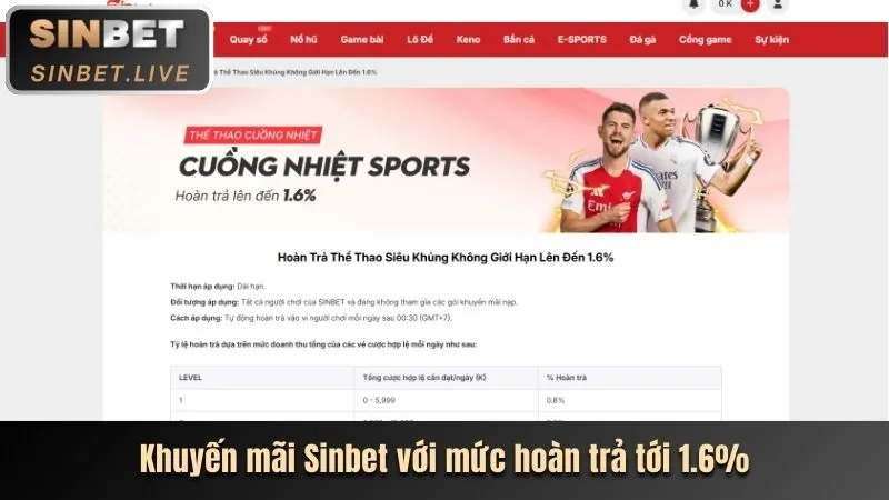 Giao diện hướng dẫn cá cược thể thao trên nền tảng 888now